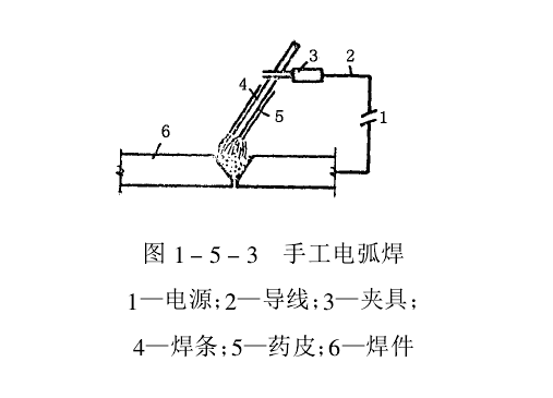 鋼結(jié)構工程中常用的焊接方法